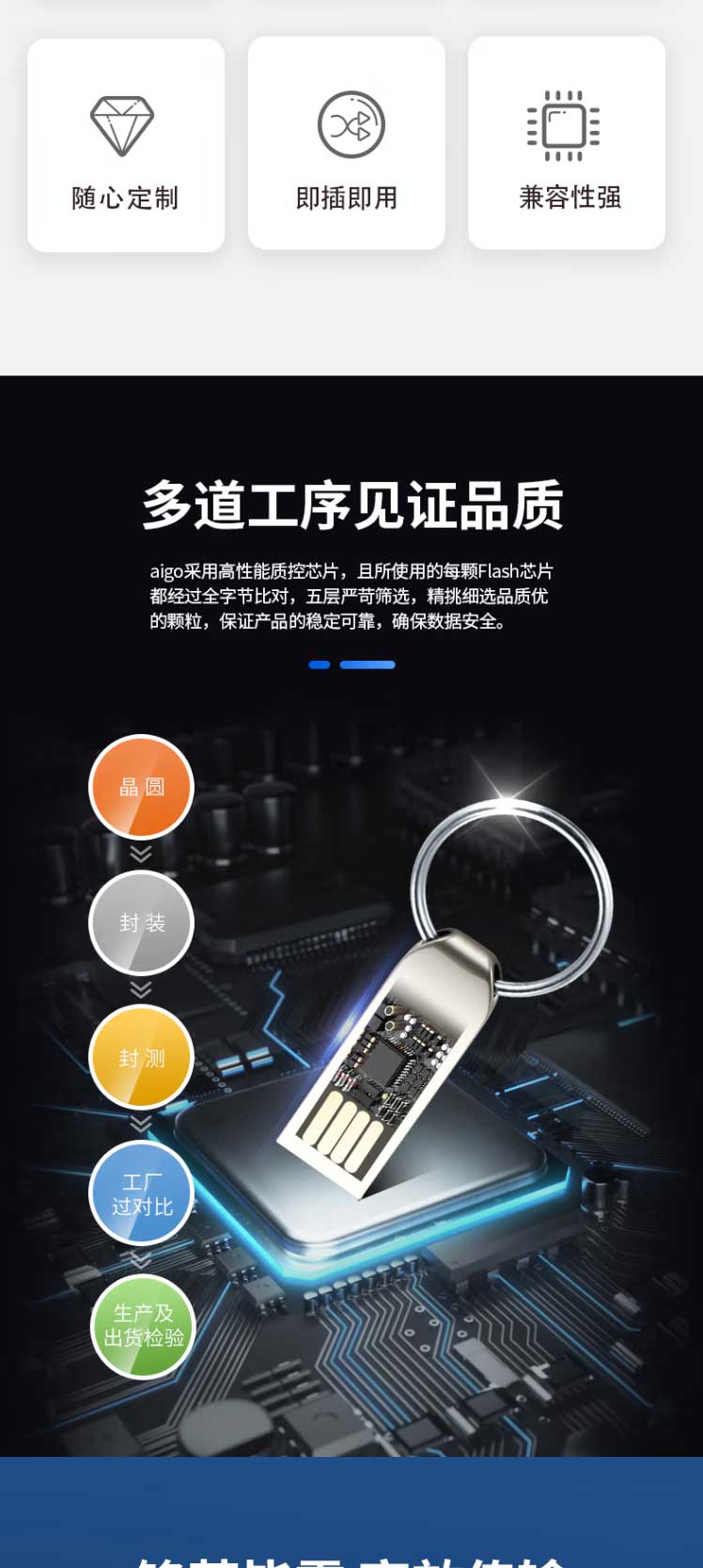 【愛國者U268】愛國者（aigo）16GB-USB2_02.jpg