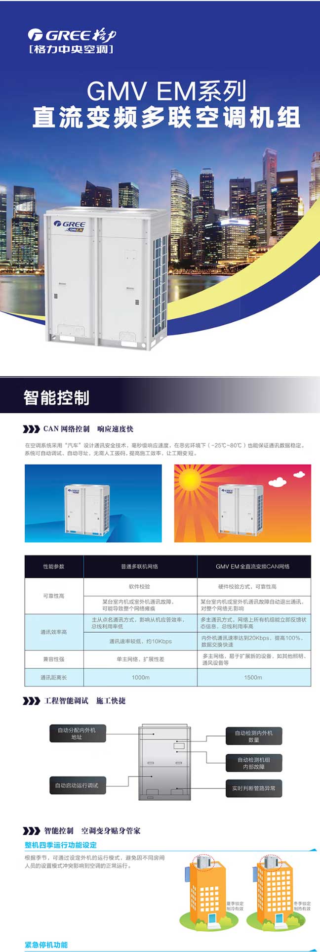 【格力GMV-615WM_A1】格力（GREE）變頻多聯(lián)式中央空調(diào)商用一拖多大多聯(lián)機(jī)22匹直流變頻一_01.jpg