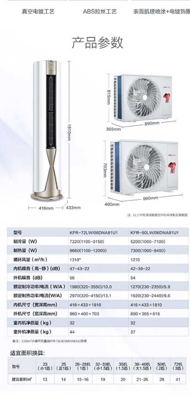 【海爾KFR-72LW_06DNA81U1套機(jī)】海爾(Haier)-KFR-72LW_06DNA81_04.jpg